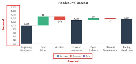 Solved: Change the total label in waterfall chart .